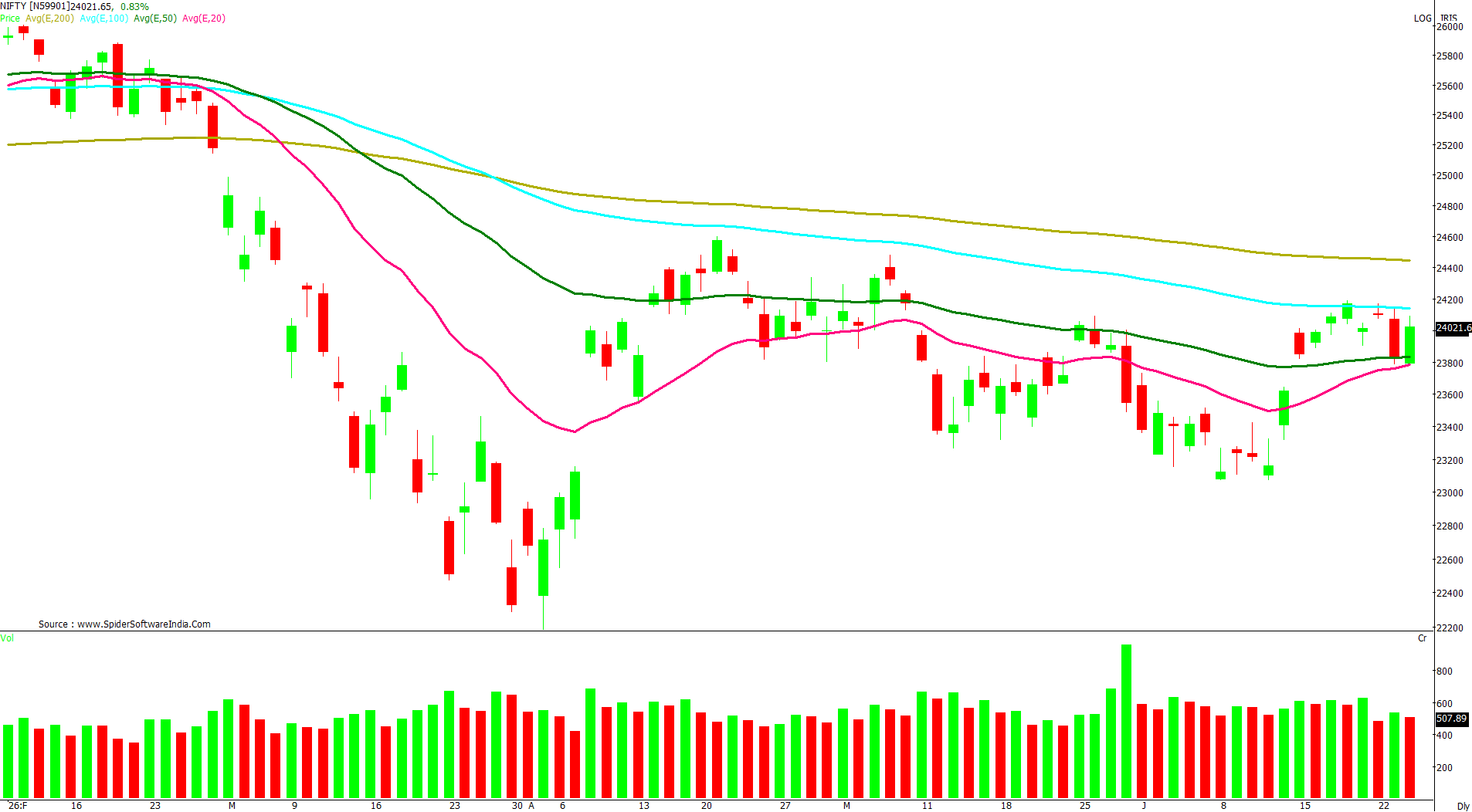 Manas Jaiswal Research Analyst Image